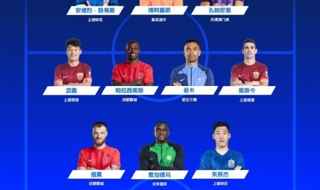 中超8月最佳阵容：武磊领衔 朱辰杰王大雷入围