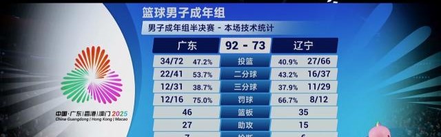 开云体育-赵继伟伤退，广东击败辽宁，与浙江会师男篮决赛！