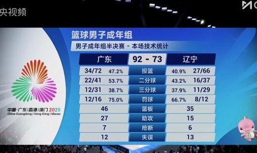 开云体育-赵继伟伤退，广东击败辽宁，与浙江会师男篮决赛！