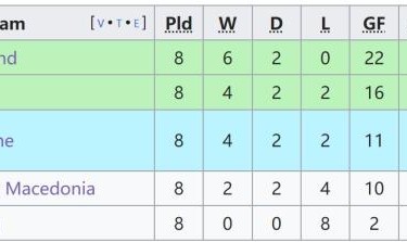 体育视频直播-【欧预赛】多次失机+逃脱点球，意大利0-0乌克兰出线