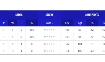 app下载-【男篮世界杯DAY②战报】中国负塞尔维亚 美国开门红