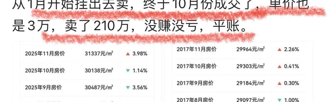 开云体育-终于平账了！一深圳业主2017年花210万买70平米房子，如今卖210万