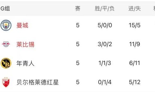 kaiyun 官网-瓜帅连换4人缔造逆转，曼城力保欧冠主场不败纪录