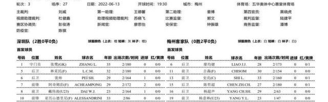 kaiyun 官网-深圳vs梅州首发：三外援PK四外援 郜林尹鸿博替补